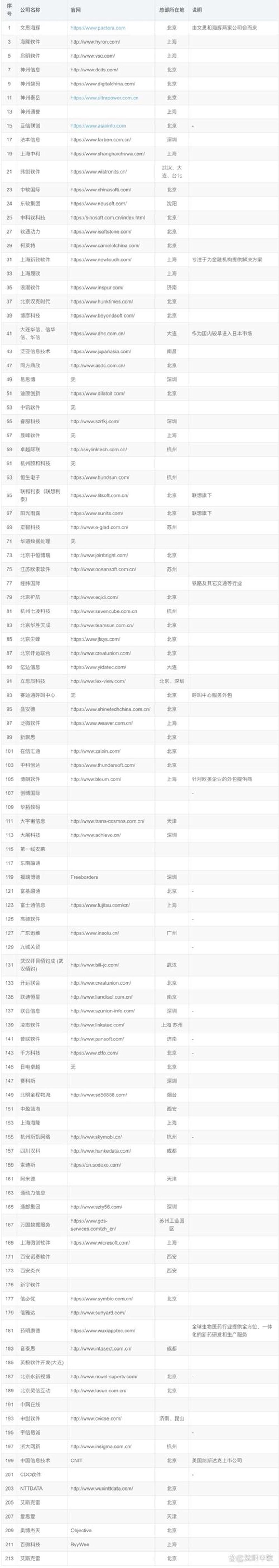 小程序开发