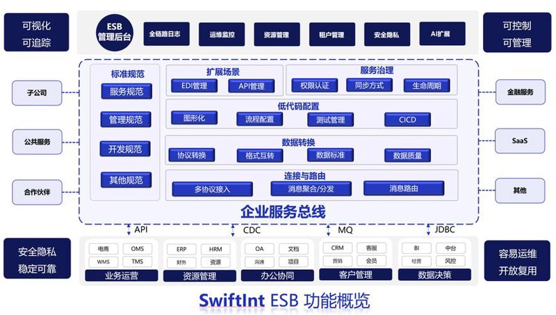 上海软件开发产业的最新趋势
